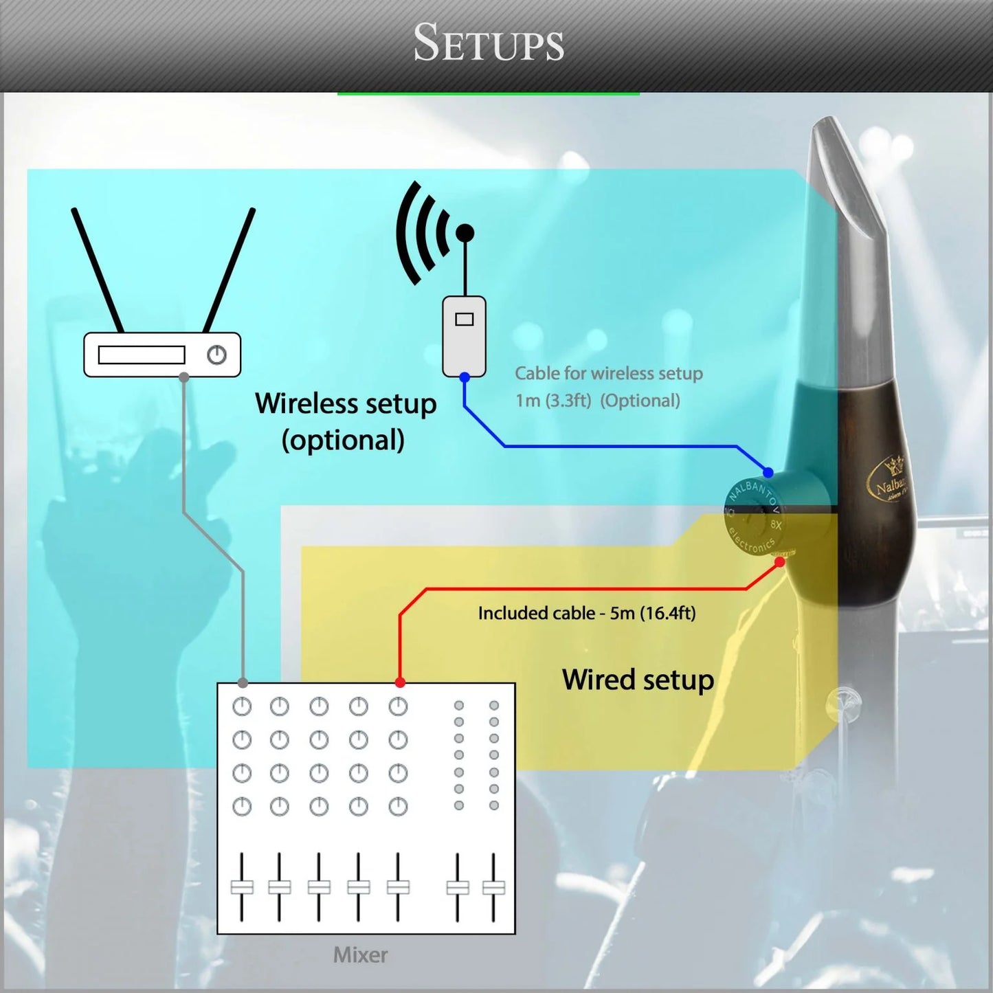 Saxophone Microphone Nalbantov NCM 622 S set – Pickup System, Cable, Mounting Kit