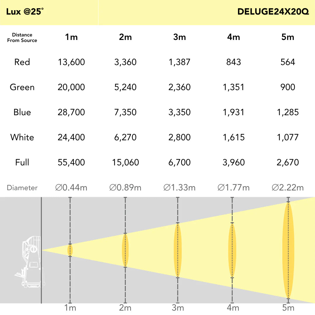 DELUGE24X20Q - Outdoor 24 x 20W RGBW Brick Style Wash
