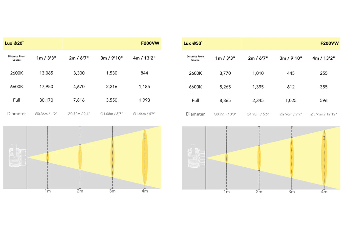 DELUGEM800HF - Outdoor 800W LED Moving Head Hybrid with Framing