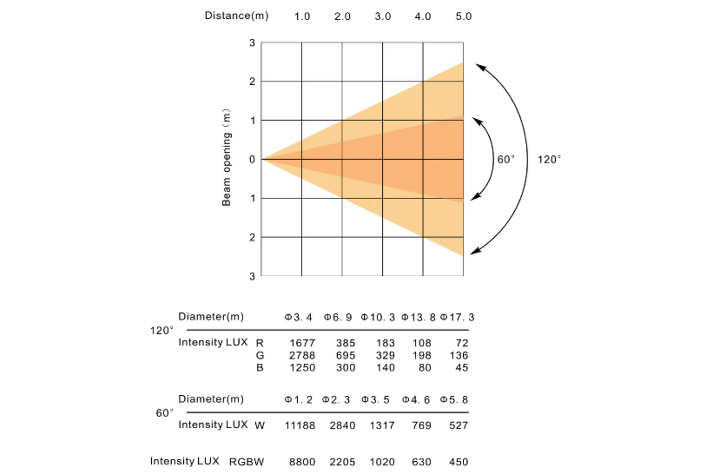 HYBRICK-FX - IP65 Effect Light with Electronic Frost and Interlocking Housing