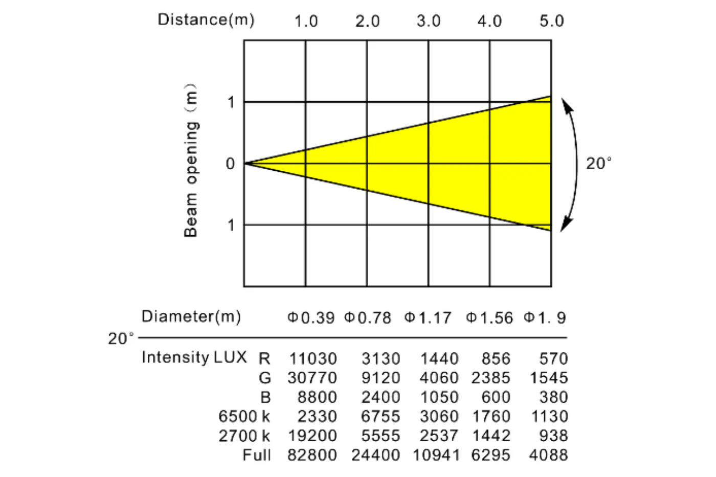 HYBRICK-WASH - IP65 Wash Fixture with Electronic Frost and Interlocking Housing