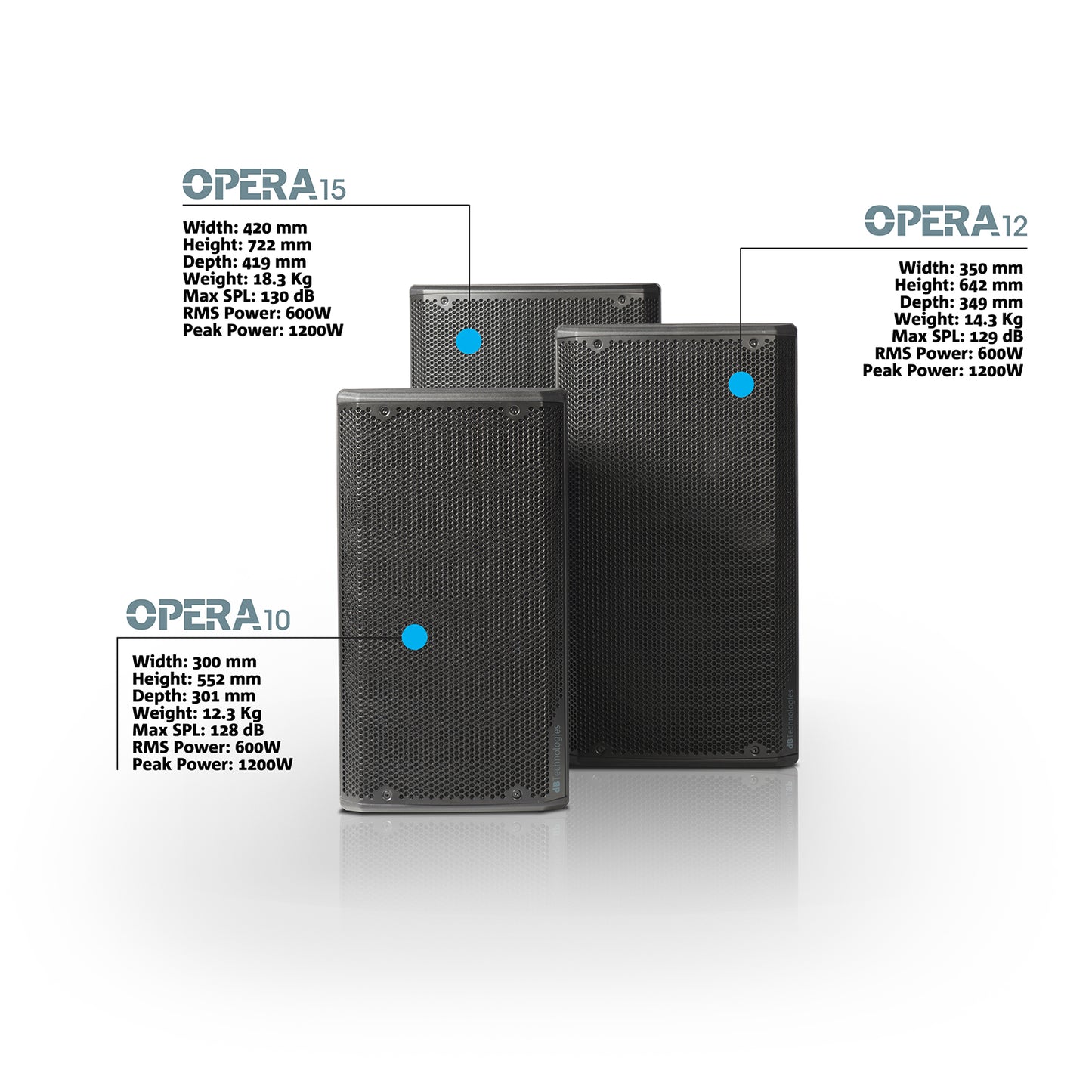 OPERA 15