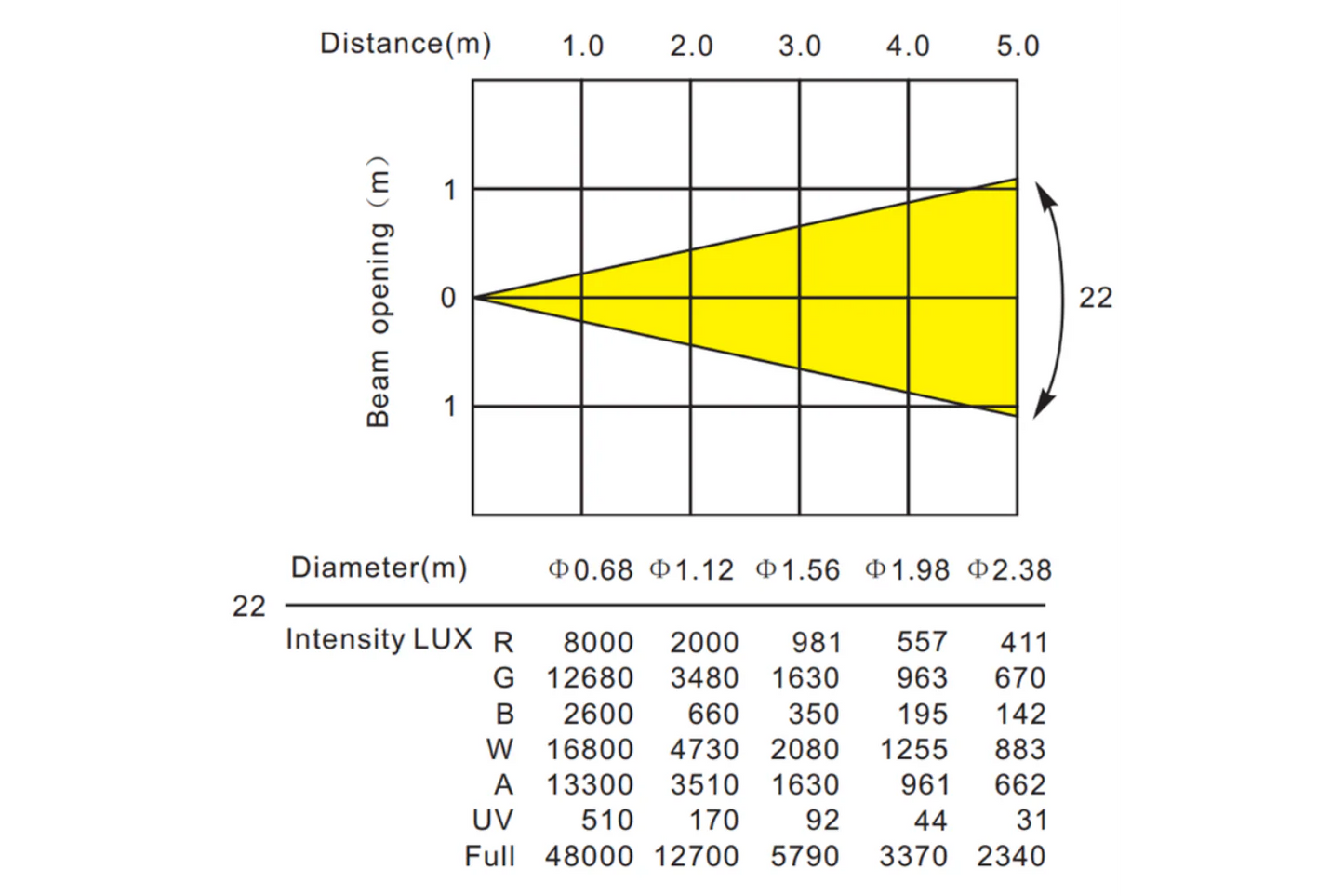 PARF12X20H-IP - IP65 Parcan with 12 x 20 RGBWAU LEDs with Electronic Frost