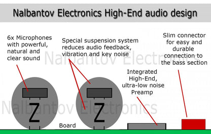 Accordion Microphone Pickup System Nalbantov AMP 7S with superior sound quality